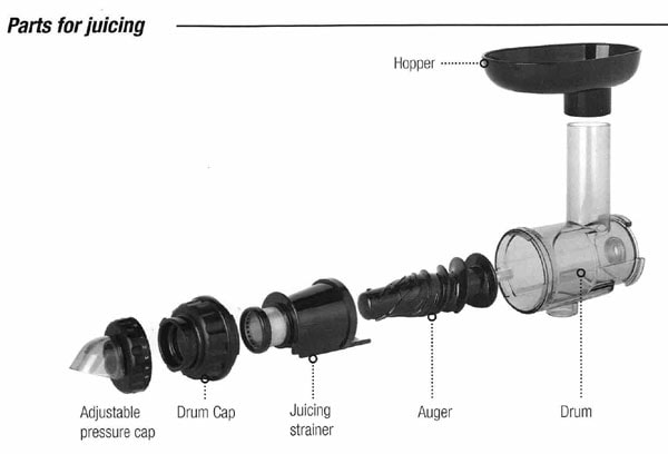 Parts for Juicing